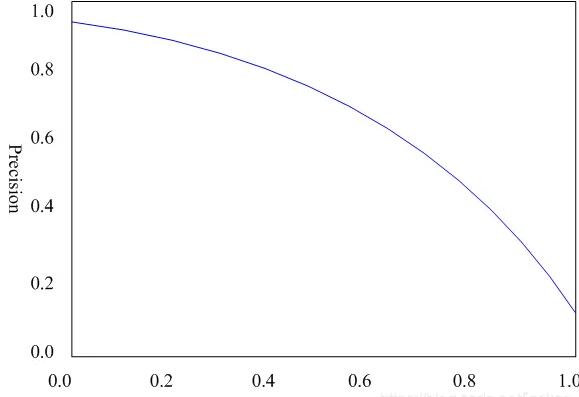 pr坡度变速怎么没有曲线（pr的速度曲线叫什么）